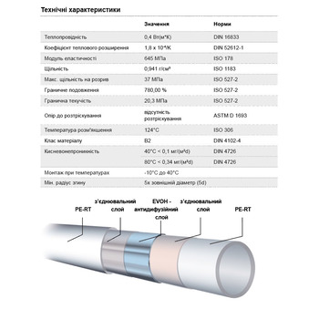 Труба Maincor PE-RT 16x2,0