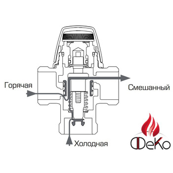 Термостатический клапан ESBE VTA321 3/4″ 35-60°С