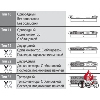 Радиатор Kermi ThermX2 Profil FTV33 900/2600