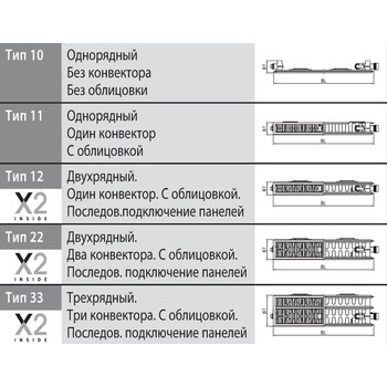 Радиатор Kermi ThermX2 Profil FTV33 400/2600